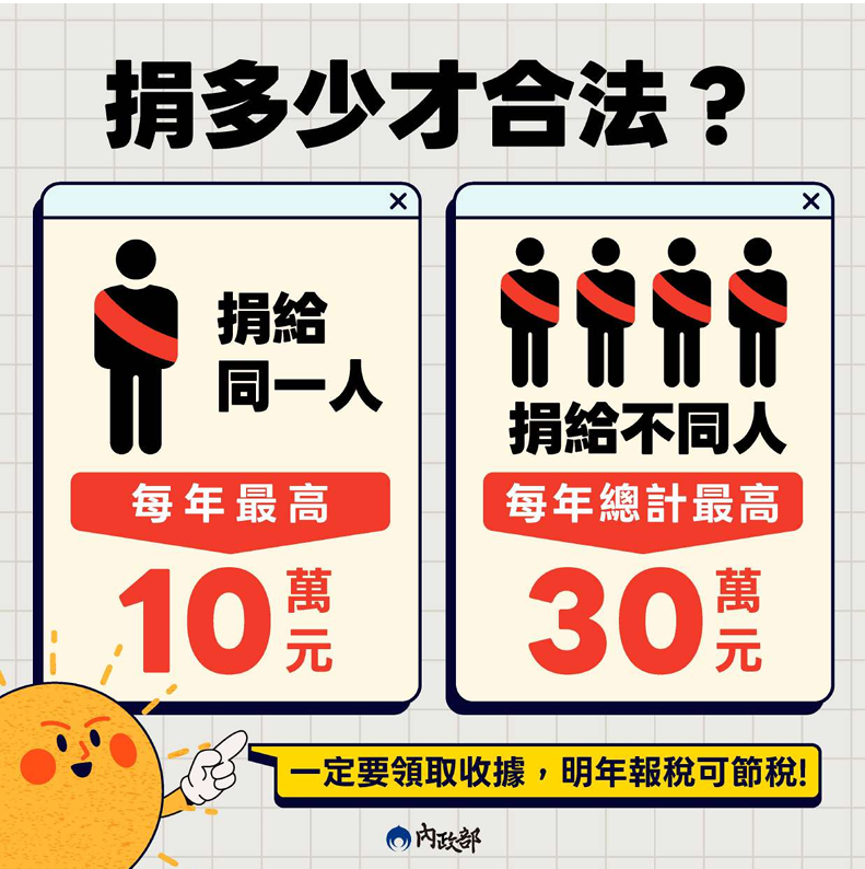 115_捐多少才合法？