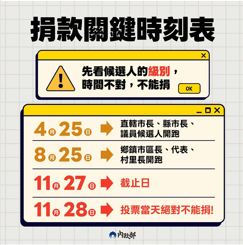 115_捐款關鍵時刻表