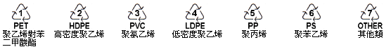 左起：聚乙烯對苯二甲酸酯、高密度聚乙烯、聚氯乙烯、低密度聚乙烯、聚丙烯、聚苯乙烯、其他類