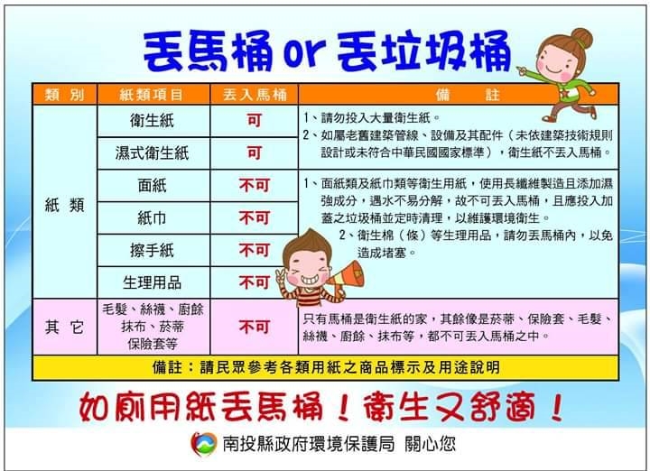 衛生紙丟馬桶圖卡