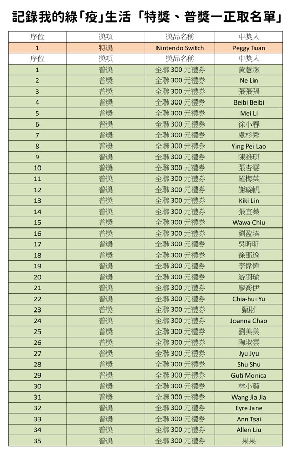  環境教育友你友我FCAEBOOK活動～「記錄我的綠『疫』生活」得獎名單