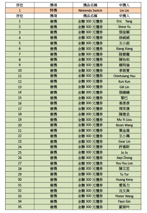  環境教育友你友我FCAEBOOK活動～「環境教育九宮格挑戰賽」得獎名單