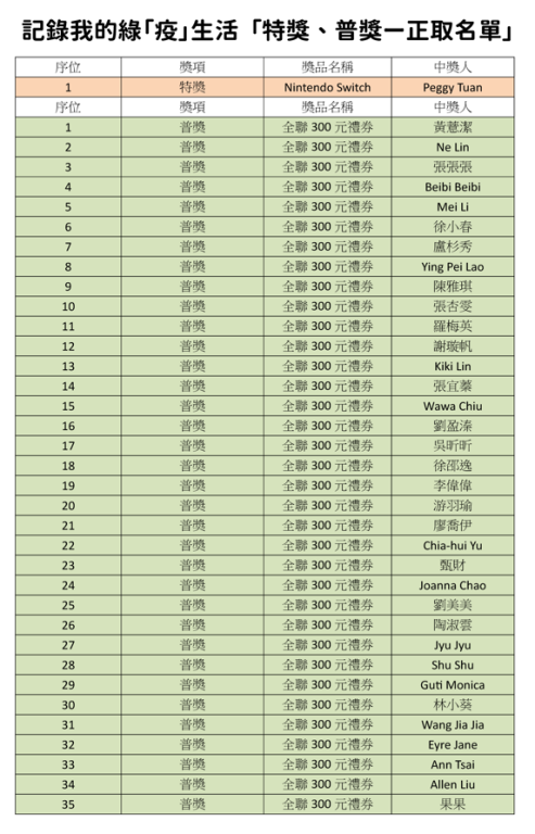 正取名單 正取名單