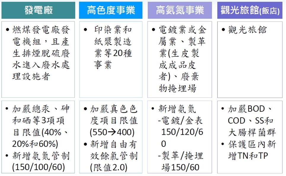 南投縣政府環境保護局全球資訊網 公布欄 環保新聞
