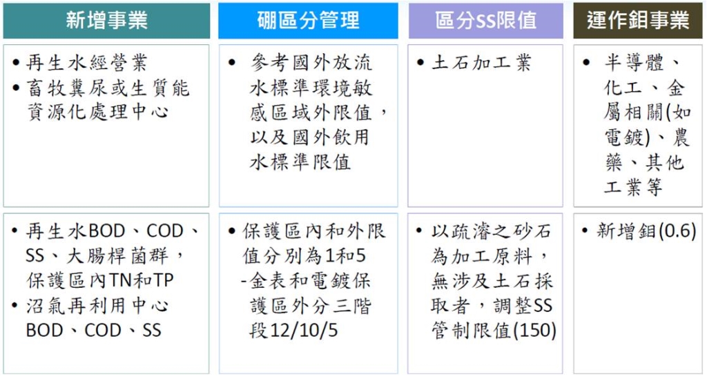 南投縣政府環境保護局全球資訊網 公布欄 環保新聞