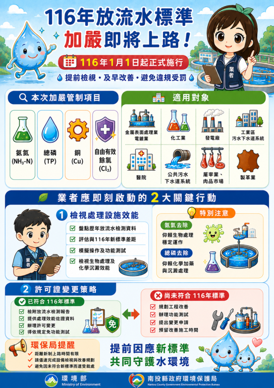 放流水標準海報